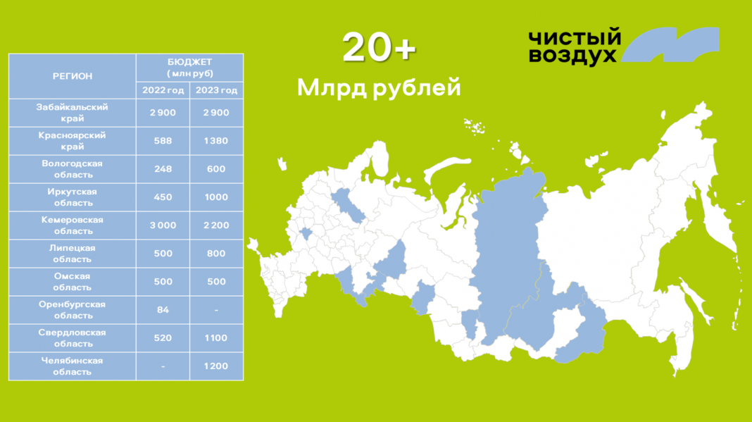 Воздух в кызыле. Федеральный проект чистый воздух. Чистый воздух 2022. Федеральный проект чистый воздух Череповец. Программа чистый воздух Челябинск.